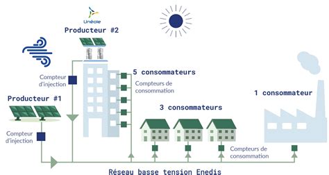 acc energievertrieb|Qu’est.